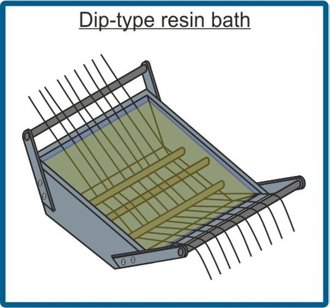 浸渍型树脂槽